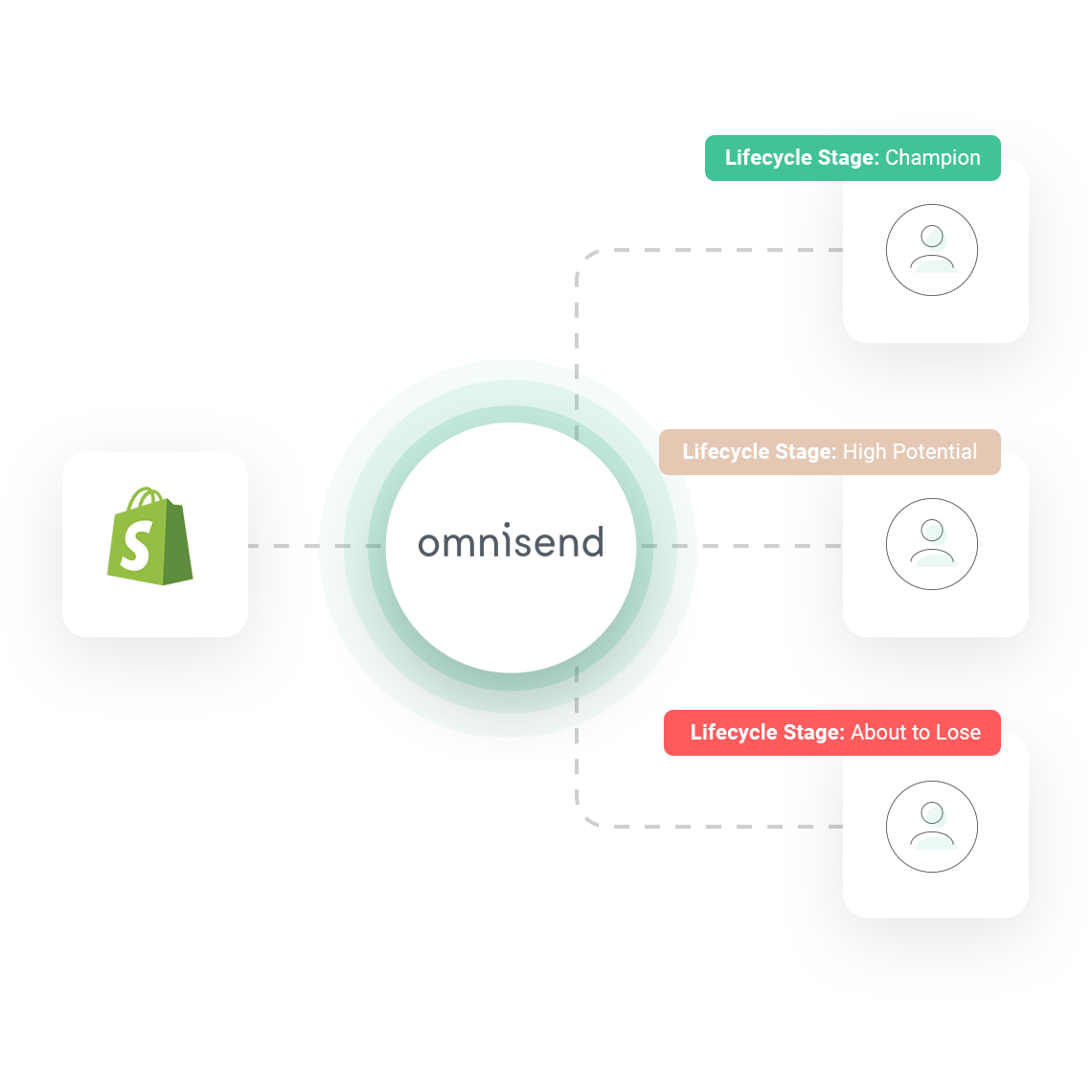 _Multihoming images-3-2-users